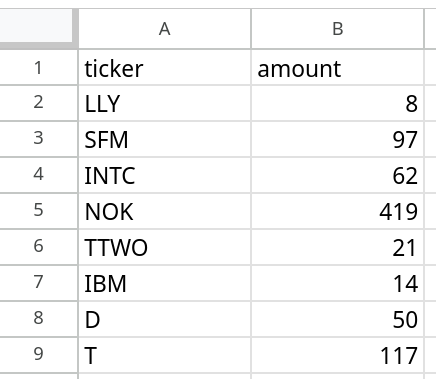 CSV Example showing Ticker and Amount columns